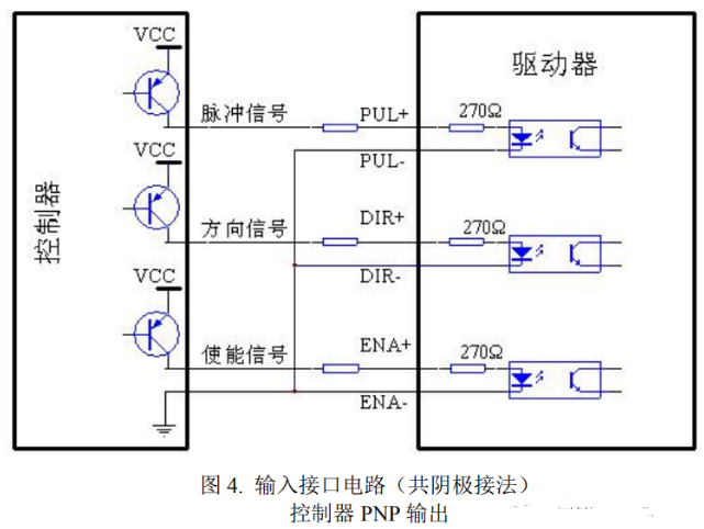 驅(qū)動器和步進(jìn)電機控制接口如何接線？