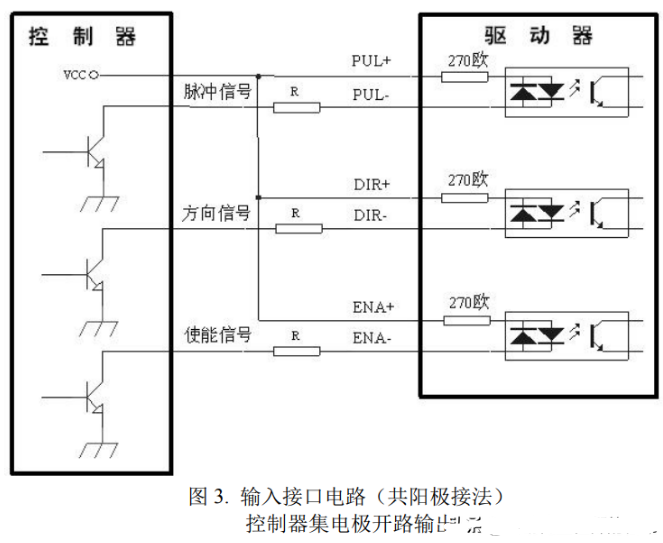 驅(qū)動器和步進(jìn)電機控制接口如何接線？