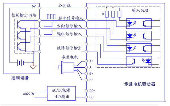 無刷電機(jī) 驅(qū)動板