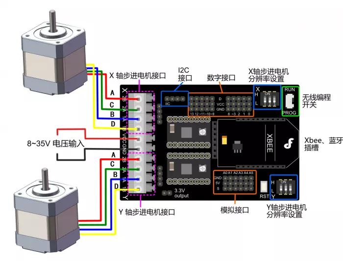 步進電機正反轉接線圖，方法簡單