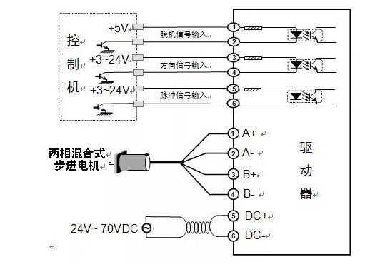 低成本無刷電機驅(qū)動器