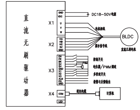 無刷驅動器   公司