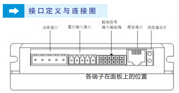 無刷電機驅(qū)動器接線
