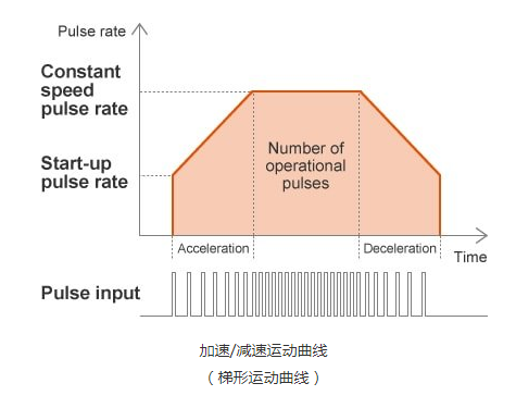 英飛凌無刷驅動電機
