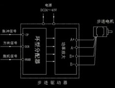 步進電機、步進驅動器和PLC之間的連接原理