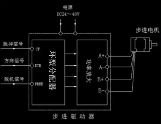 步進驅動器的結構