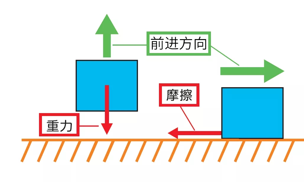 負載轉(zhuǎn)矩