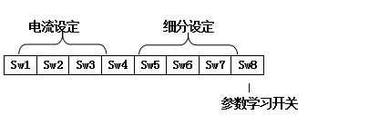 電流設定