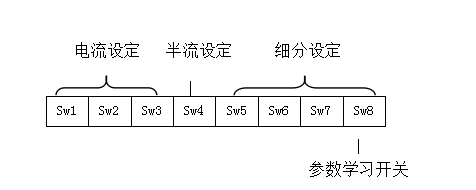 電流，細分，及半流與參數學習設置
