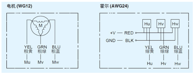 空心杯無(wú)刷電機(jī)接線圖