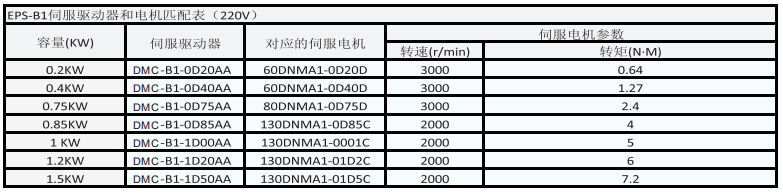 EPS-B1伺服驅動器型號匹配表∶