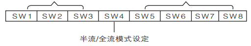 DM542驅(qū)動(dòng)器采用八位撥碼開關(guān)設(shè)定詳細(xì)描