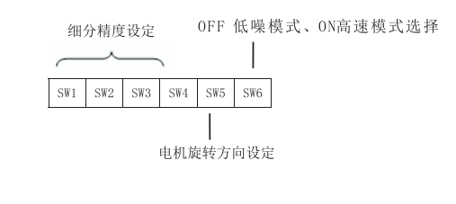 撥碼開關設定?