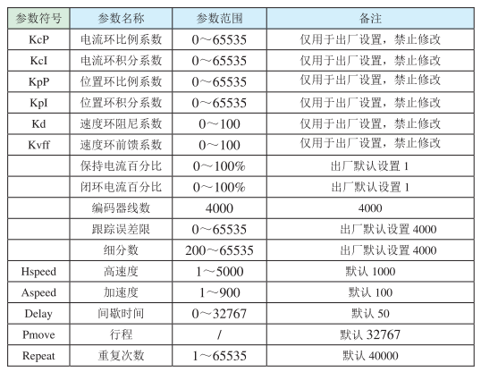 驅動器參數設置