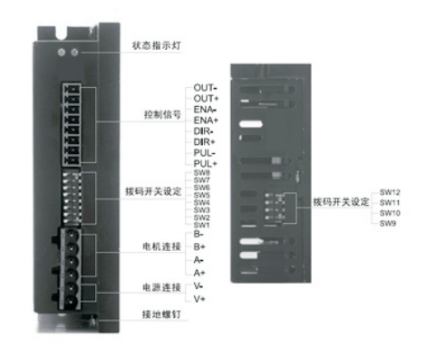 控制信號(hào)接口說明