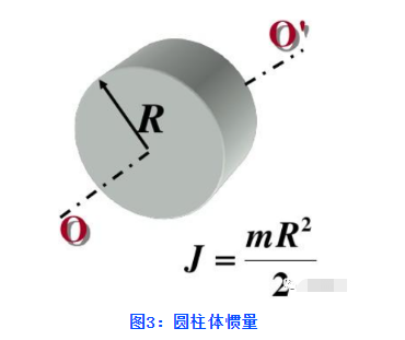 伺服電機選型參數參考