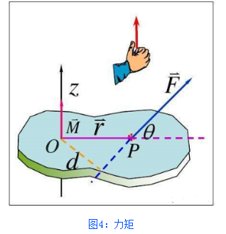 伺服電機選型參數參考